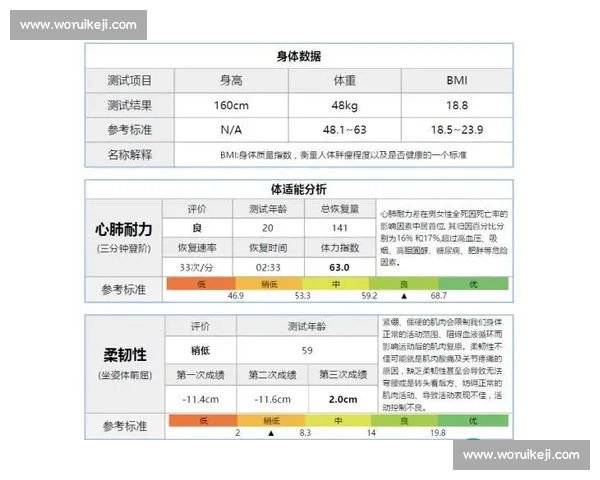 基于运动表现与健康指标的综合体育运动评估体系研究 基于运动表现与健康指标的综合体育运动评估体系研究