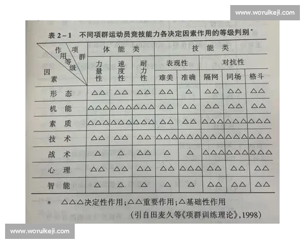 竞技体育全方位发展策略与运动员竞技能力提升研究 竞技体育全方位发展策略与运动员竞技能力提升研究