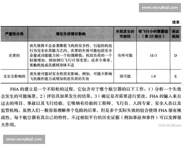 基于运动表现与健康指标的综合体育运动评估体系研究 基于运动表现与健康指标的综合体育运动评估体系研究